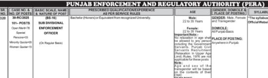 PPSC Sub Divisional Enforcement Officer Jobs 2025 Advertisement No. 33/2025